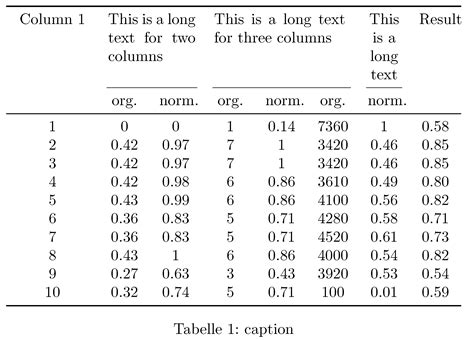 latex multicolumn|latex multicolumn figure.